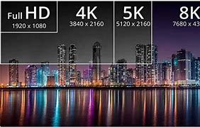 Image result for Imagen TV 8K