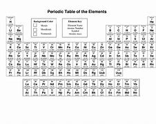 Image result for Periodic Table Element Names List
