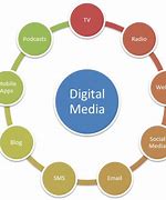 Image result for Digital Media Meaning