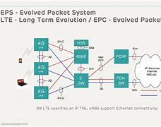 Image result for GSM/UMTS LTE Nr 3GPP Icon