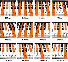 Image result for How to Read Piano Notes