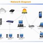 Image result for Designing Private Network