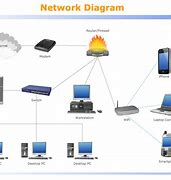 Image result for Network Switch Diagram