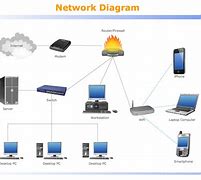 Image result for Main Router Network Diagram