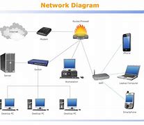Image result for Home Lab Network Diagram