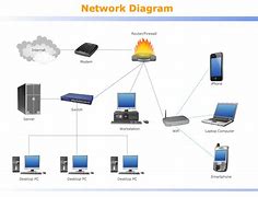 Image result for Ethernet Switch Diagram