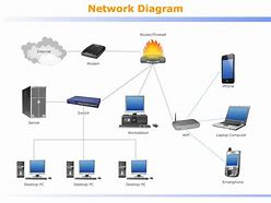 Image result for Host Computer Desktop Computer Setup Home Network