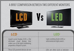 Image result for LED versus LCD