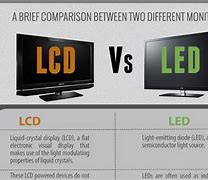 Image result for LED and LCD Screen