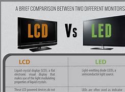 Image result for LCD vs LED Display