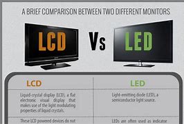 Image result for Difference Between LCD and LED TV