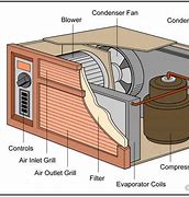 Image result for Window Air Conditioner Parts