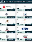 Image result for Automobile Manufacturers