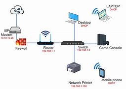 Image result for Home Internet Wiring-Diagram