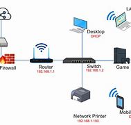 Image result for Network Diagram Firewall Router