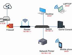 Image result for How to Set Up a Computer Network at Home