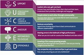 Image result for Change Management Team Structure