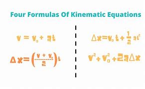 Image result for 6 Kinematic Equations