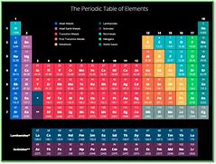 Image result for ACS Periodic Table