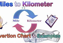 Image result for Mile Kilometer Example