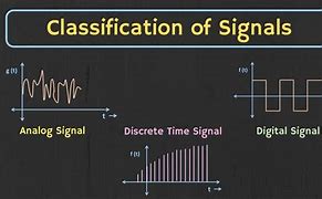 Image result for Signal Types