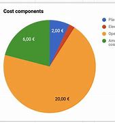 Image result for iPhone 5 How Much Does It Cost