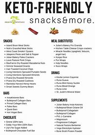 Image result for Royalty Free Keto Diet List