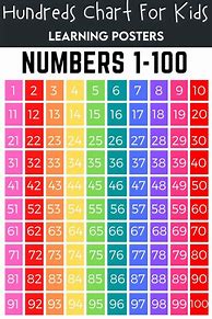 Image result for Numbers 1-100