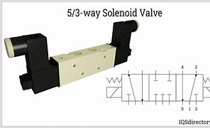 Image result for 5/2 Solenoid Valve Diagram