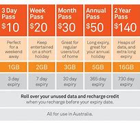 Image result for Telstra Prepaid Mobile Plans