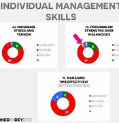 Image result for Inventory Management Skills