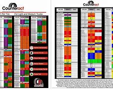 Image result for Motorcycle Tire Balancing Beads Chart