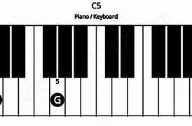 Image result for C5 Chord Piano