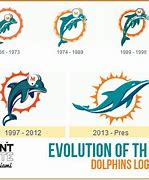 Image result for Miami Dolphins Logo Old Vs. New