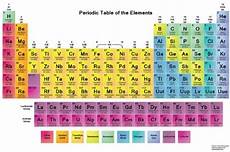 tavola degli elementi interattiva tavola periodica interattiva scienze della materia tavola degli elementi interattiva tavola periodica interattiva scienze della materia