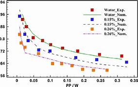 Image result for Di Water Resistance