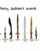 Image result for Sword Types and Names