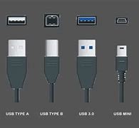 Image result for usb types a ports