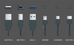 Image result for Biggest USB Type