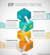 Image result for Isfp Cognitive Functions