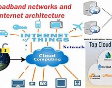 Image result for Broadband in Computer Science