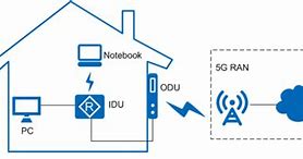 Image result for Verizon 5G CPE