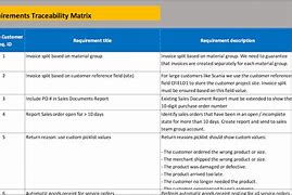Image result for Statement of Requirements Template