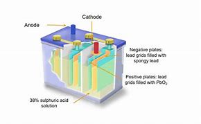 Image result for Lead Storage Battery Diagram