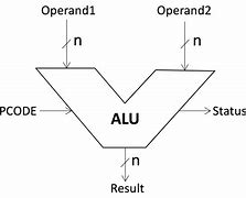 Image result for alu