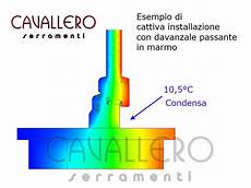 davanzale in marmo evitare condense e muffe con corretta posa in opera serramenti davanzale in marmo evitare condense e muffe con corretta posa in opera serramenti
