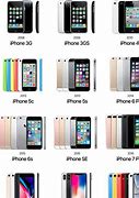 Image result for Every Generation at the iPhone