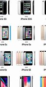 Image result for Apple iPhone Evolution