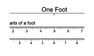 Image result for Inches vs Feet Symbol