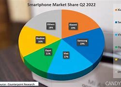 Image result for Mobile Market Share Keripik Bombay